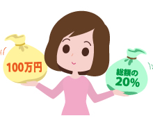 5分の1まで減額