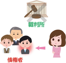 裁判所を介さず