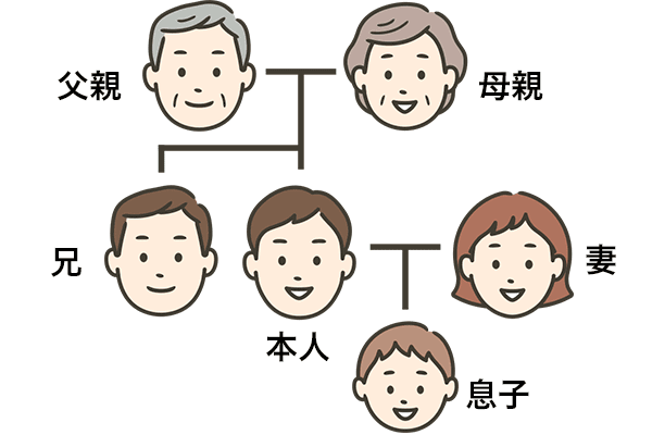 相続人となる者