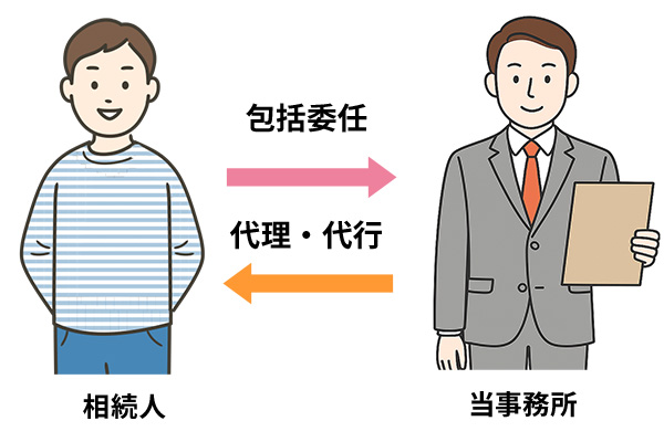 相続人となる者